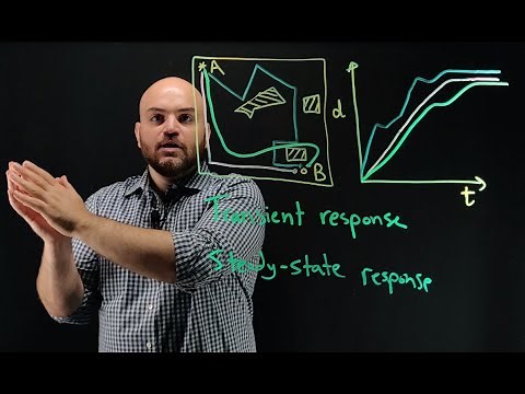 Transient and Steady State Response - NO MATH