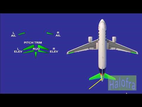 Flight Controls A320 Family