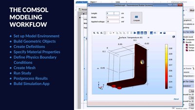 Setting Up and Running a Simulation with COMSOL Multiphysics®