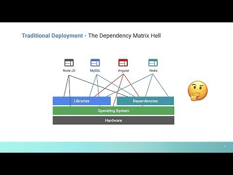 Containers - Explained in 4 Minutes