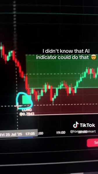 Understanding the AI Indicator in TradingView