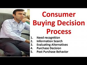 five stages of consumer buying DECISION process | need identification | evaluation of alternatives