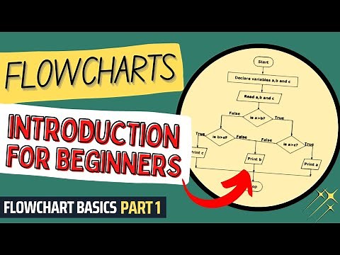 Introduction to Flowcharts | Flowcharts Tutorial for Beginners & Students | Flowchart Basics Part 1