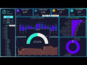 Dashboard Service Desk
