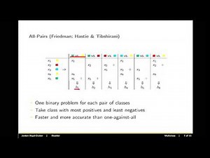 Machine Learning: Multiclass Classification