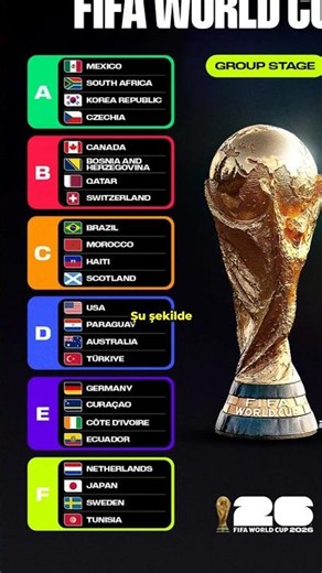 2026 World Cup Group A-F Standings After the First Matches! 🤔