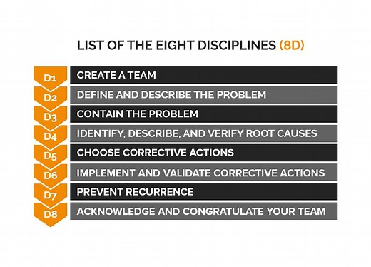 8D Problem Solving Process - Sofeast