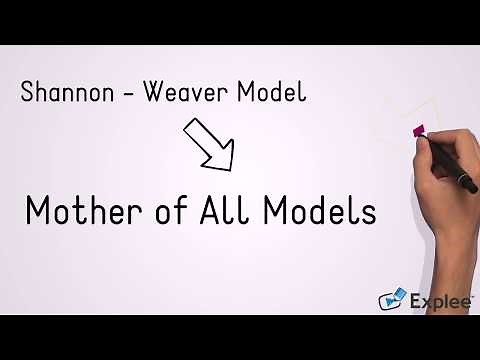 Shannon -Weaver Model of Communication