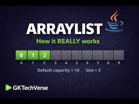 How ArrayList Works Internally in Java | Dynamic Array, Resizing & O(1) amortised | Interview