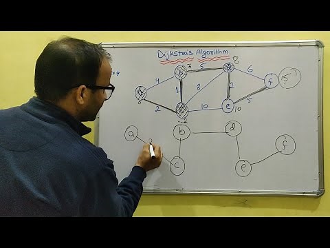 Explain Dijkstra's Shortest Path Algorithm with Example in Hindi | Data Structure