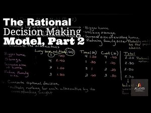 Episode 153: The Rational Decision Making Model, Part 2