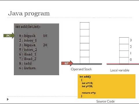 How Java Byte code worksBipush, istore, iload, iadd, ireturn Explanation