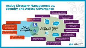 One Identity Manager Video Series, Video No. 1