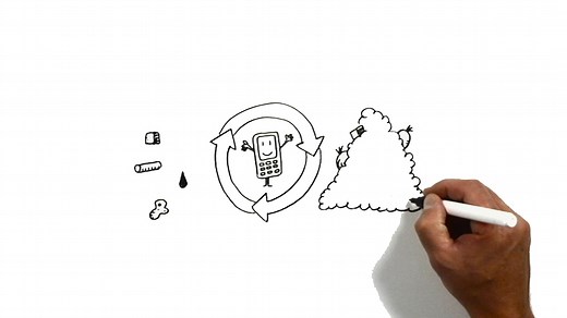 Circular economy: definition, importance and benefits | Topics | European Parliament