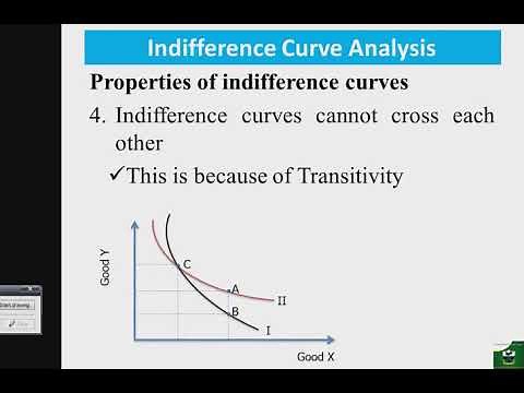Consumer Choice theory Part 5: Indifference Curves