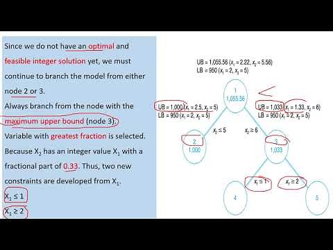 Operation Research-23: Optimization of Integer Programming using Branch and Bound Method