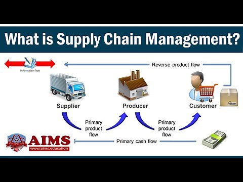 What is Supply Chain Management? Definition, Process & Real Examples | AIMS Education