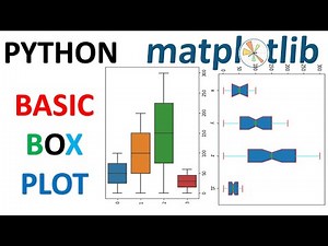PYTHON PLOTTIG| HOW TO PLOT BOX PLOT| WHISKER PLOT| PYTHON DATA SCIENCE|DATA ANALYSIS