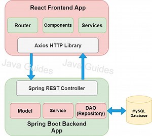 Spring Boot   React JS CRUD Example Tutorial