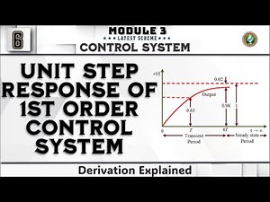 6.1st Order Control System Derivation Explained Module 3 4th Sem Control System ECE 2022 Scheme VTU