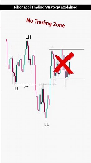 Fibonacci Trading Strategy for Beginners: Step-by-Step Guide