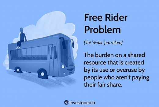 Understanding the Free Rider Problem in Economics