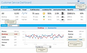 Designing a Customer Service Dashboard in Excel