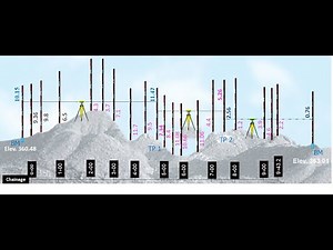 Principles of Surveying Lecture 6 (Rise and Fall method)