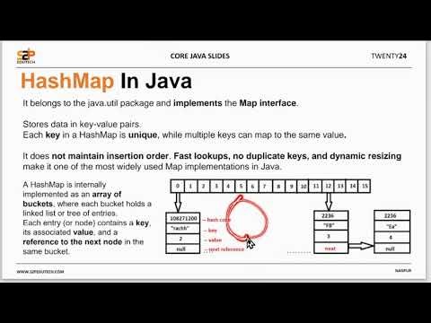 Map Implementation Classes in Java | HashMap vs Tree Map vs Linked HashMap | S2P
