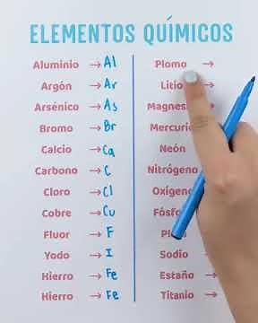 Learn the Symbols of the Chemical Elements Easily and Quickly ⚗️ | Basic Periodic Table