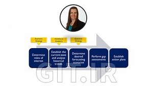 Strategic Workforce Planning: A Fundamental Beginner's Guide