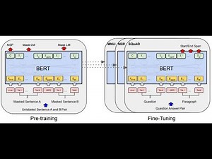 Fine-tuning pretrained NLP models