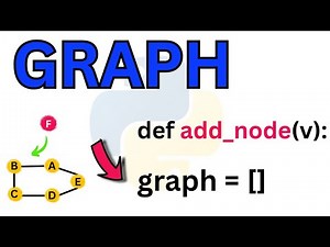 Python Program To Implement Graph Insertion Operation | Add Node | Adjacency Matrix | Data Structure
