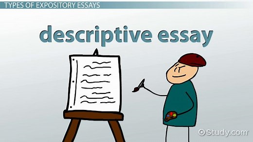 Expository Essays | Definition, Types & Examples