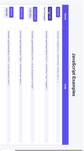 JavaScript Tricks Every Beginner Must Know 🚀 | DOM Manipulation, Change Text #javascript #webdev