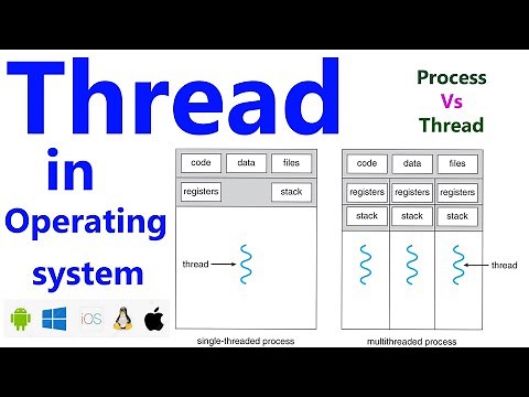 Threads in operating system || Single and Multi-threaded processes | process vs Thread በአማረኛ