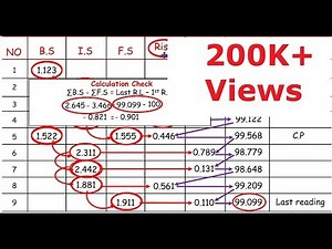 Land Survey : Rise and fall table solution