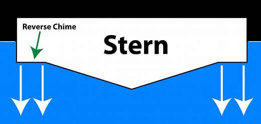 Boat Chine What are Reverse Chines differences or advantages