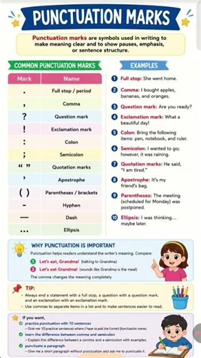 Punctuation Marks Explained | Easy English Grammar