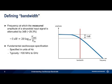 Understanding Oscilloscopes - Bandwidth