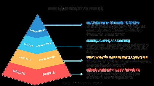 4 Key Elements of a Great Intranet Homepage Design with Examples — Origami