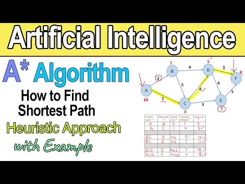 A* Search Algorithm in Artificial Intelligence | Informed Search in AI | with Simple Example