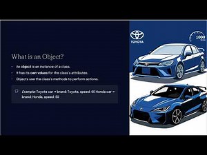 Java Classes and Objects Explained in 3 Minutes | OOP Basics for Beginners