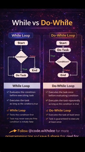 #coding #codingtips #codingshorts