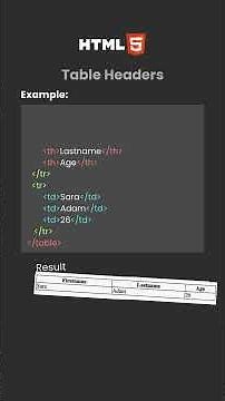 How to Use Table Headers in HTML