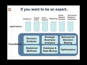 Basics of Data Mining