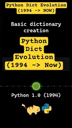 Python Dictionary Evolution (1994 → Now)