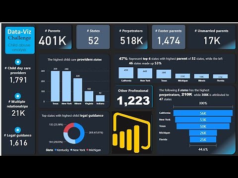 Power BI Desktop Tutorial for Beginners | how to create power BI dashboard from excel