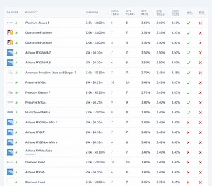 Life Expectancy Calculator