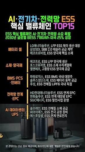 AI·전기차·전력망 ESS 핵심 밸류체인 상장사 TOP15